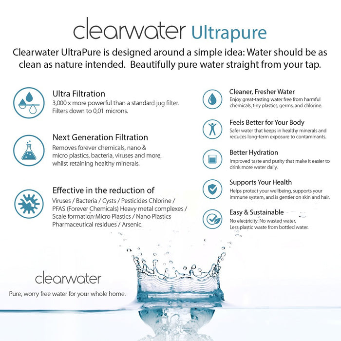 UltraFiltration Replacement Filter 6mth